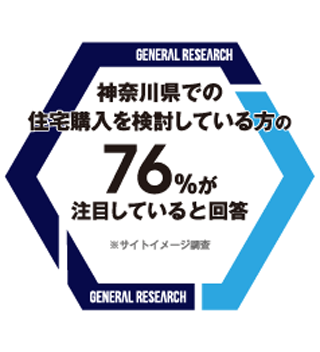 神奈川県での住宅購入を検討している方の76%が注目している