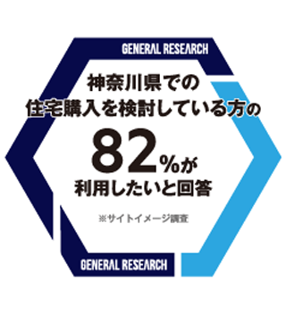 神奈川県での住宅購入を検討している方の82%が利用したい