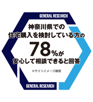 神奈川県での住宅購入を検討している方の78%が安心して相談できる