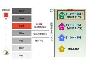 �_�ސ쌧���c���s�2���ڂ̐V�z��ˌ��Ă̂��̑�