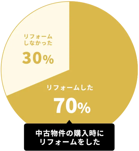 Õ̍wɃtH[70% Ȃ30%