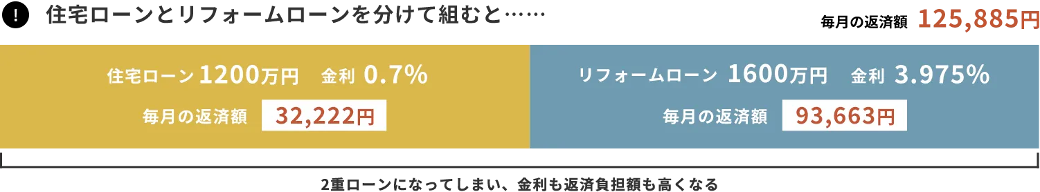 Z[ƃtH[[𕪂đgނ