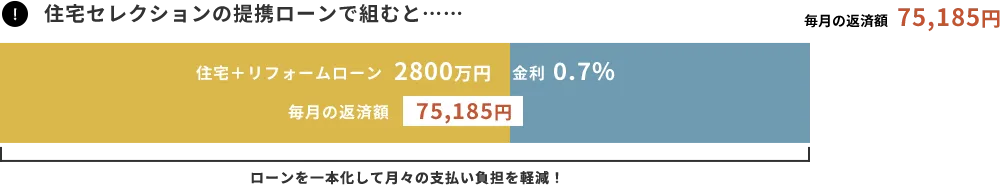 ZZNV̒g[őgނ